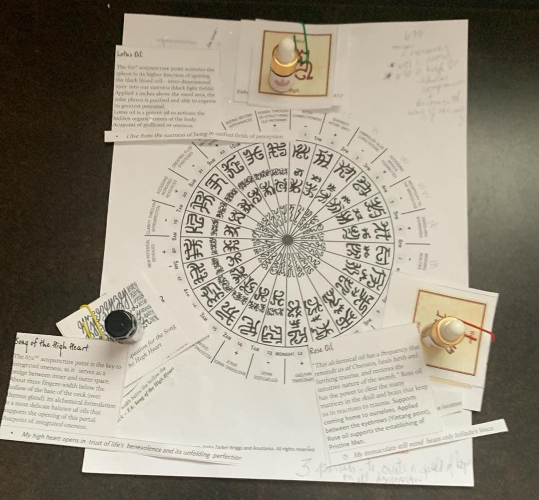 Chart of alchemical symbols